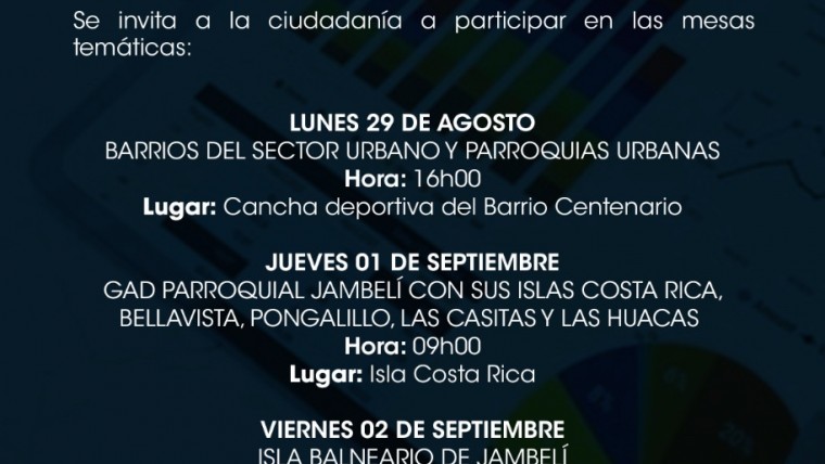 Presupuesto Participativo